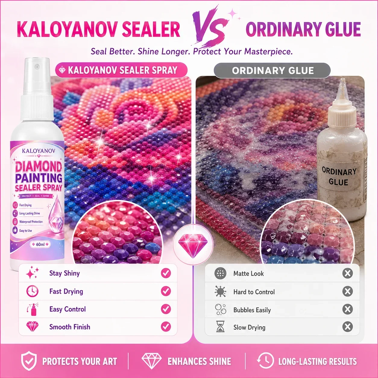 5D Diamond Painting Sealer Spr - огляд і ціна Embroidery Kit Starter